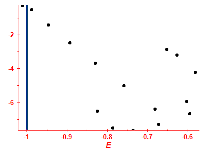 Strength function log